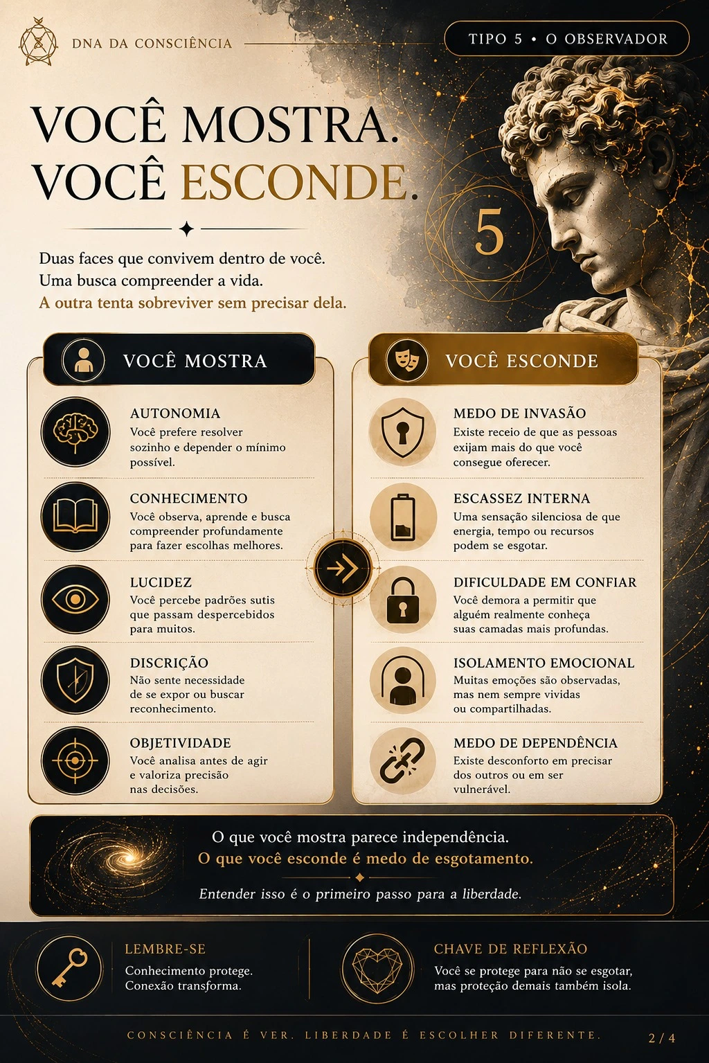 Página real do Perfil Sombra: Você mostra, você esconde